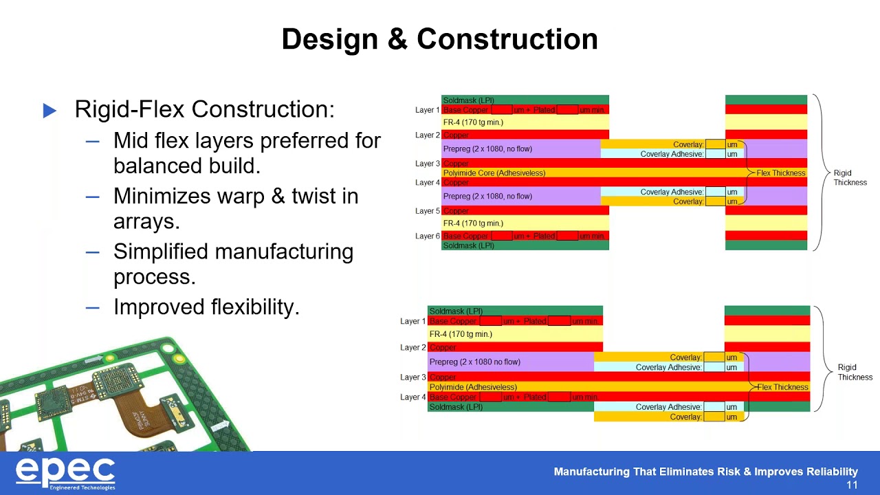 Successful Flex & Rigid-Flex Designs for Streamlining Production