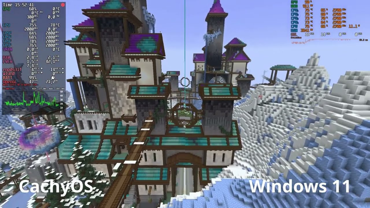 Minecraft - Windows vs Linux benchmark on low end PC