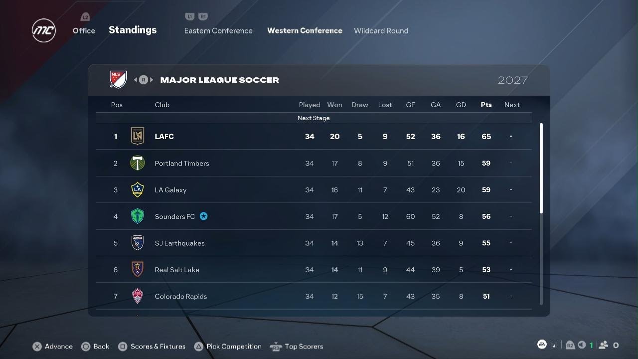 MLS 2027 Final Regular Season Standings