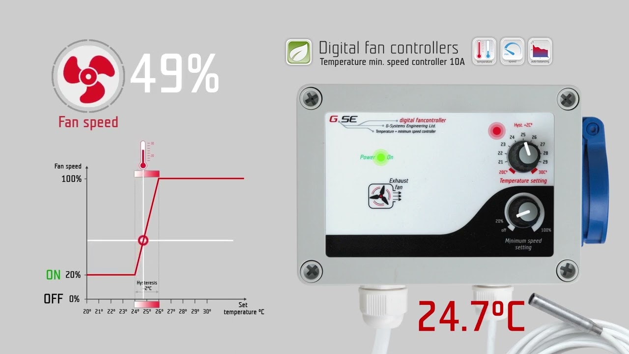 GSE Controlador, temp y velocidad minima 10A