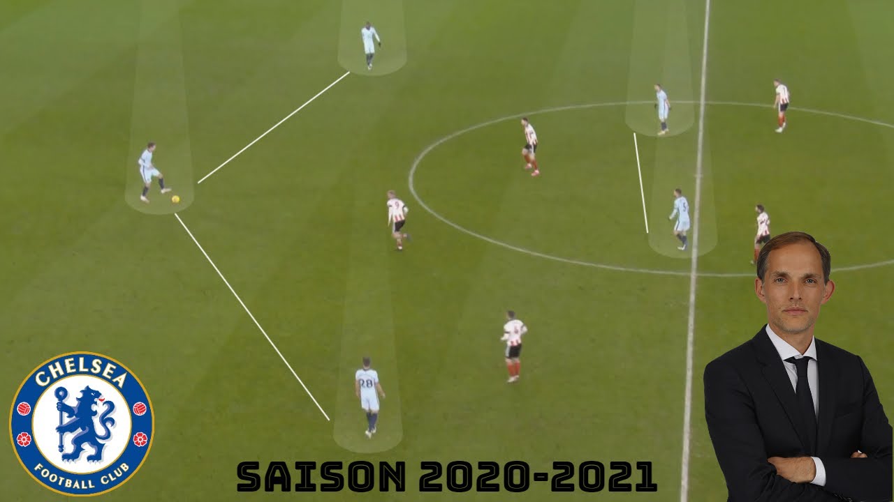 Animation avec ballon du Chelsea de Tuchel - Analyse