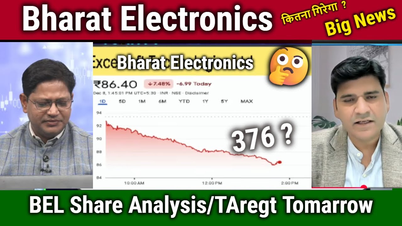 Bharat Electronics Share Future Analysis,buy,Hold or sell ?,bel share latest news,BEL target 2030