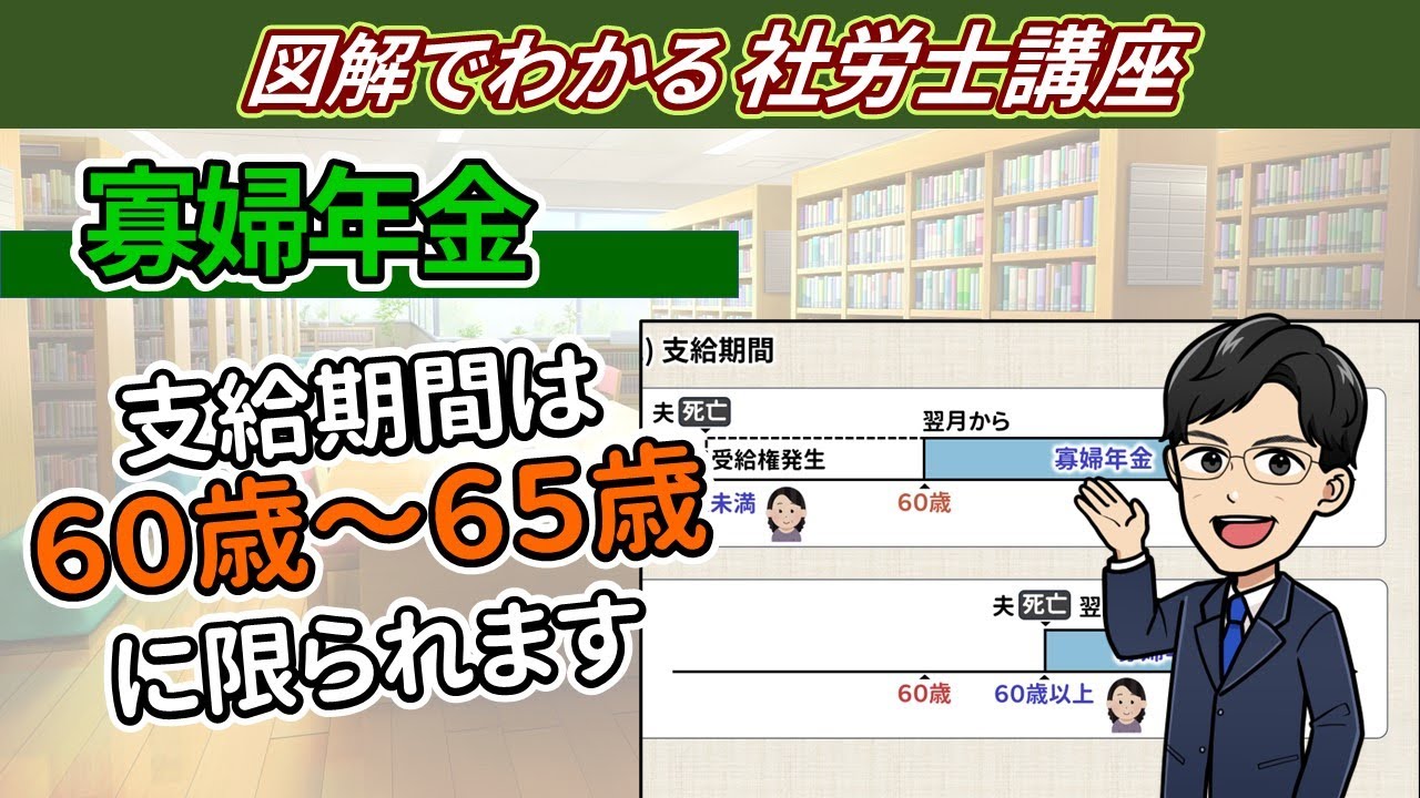 【第１号の独自給付②】寡婦年金