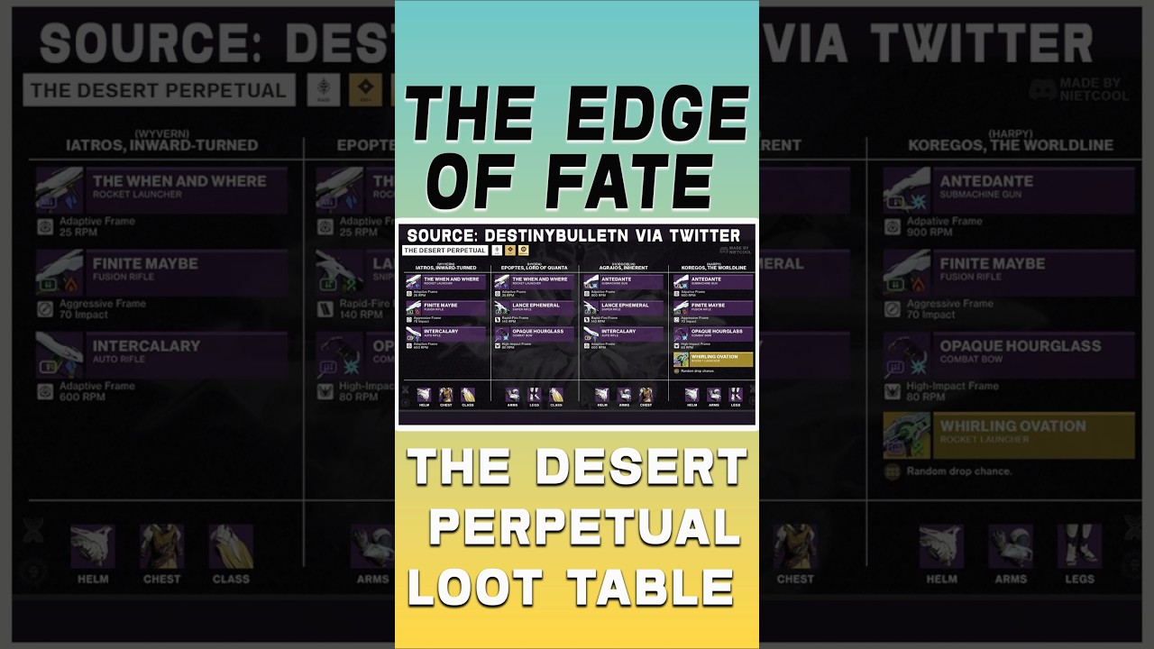 Desert Perpetual Raid loot table! Edge of Fate Destiny 2!