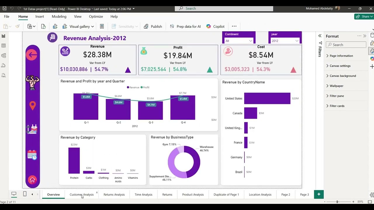 كل مراحل أي مشروع تحليل بيانات + المهارات المطلوبة | How to Ask Q as Data analyst