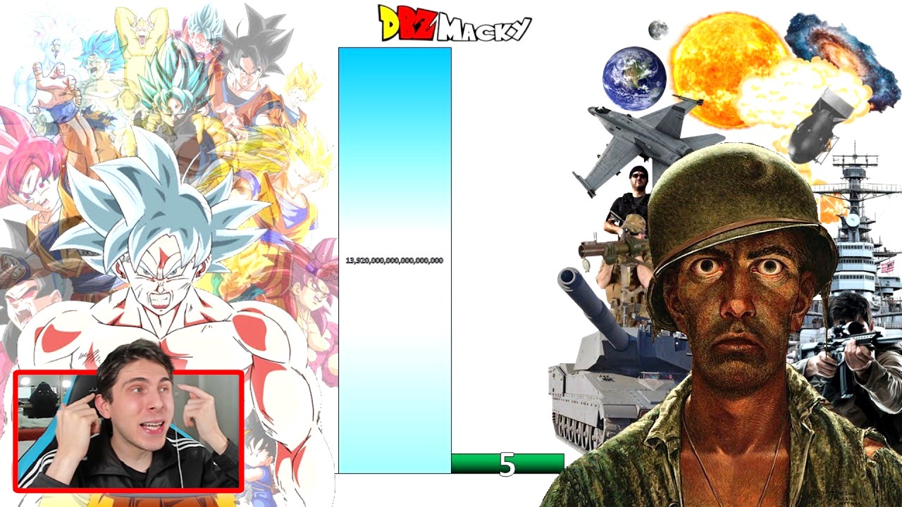 GOKU VS VIDA REAL TRANSFORMACIONES NIVEL DE PODER - REACCION THEKALO