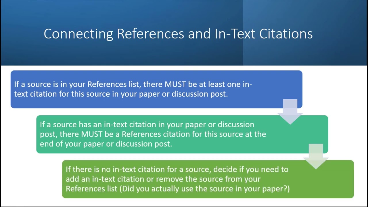 APA Discussion Posts