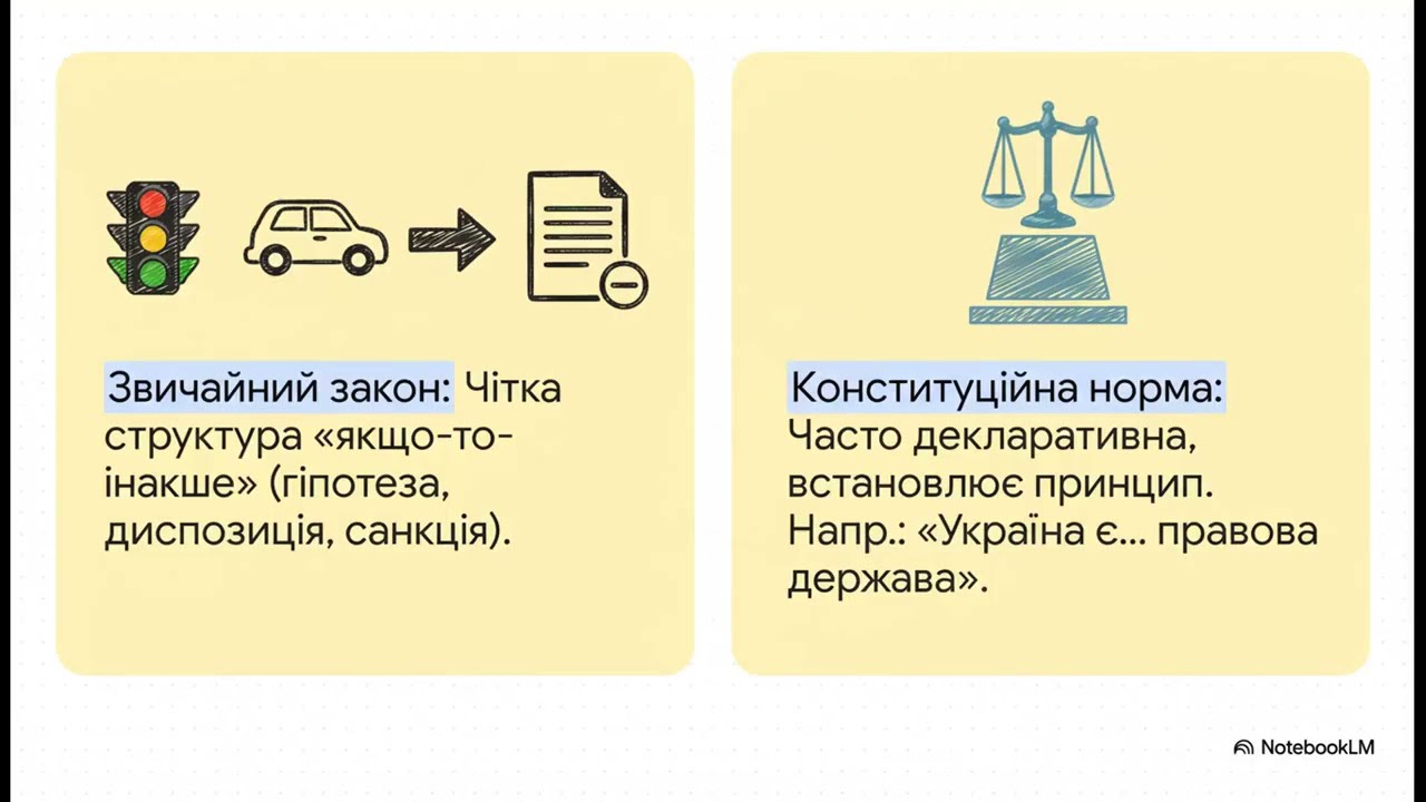 Конституційне право