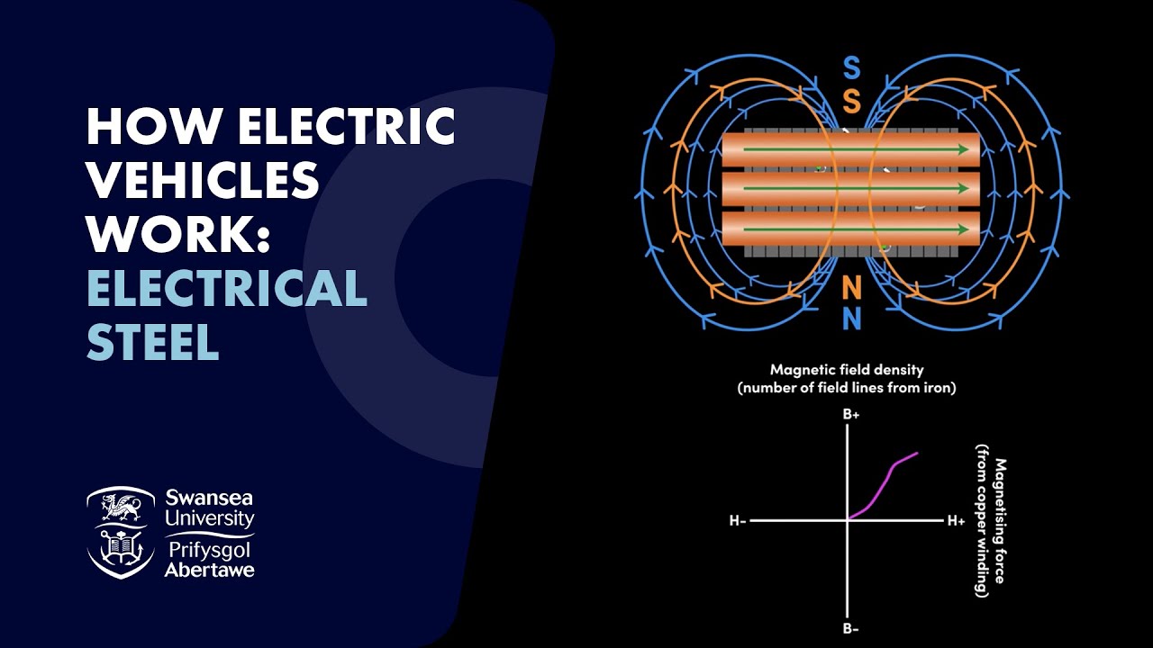 Ep.6 How Electric Vehicles Work - Electrical Steel