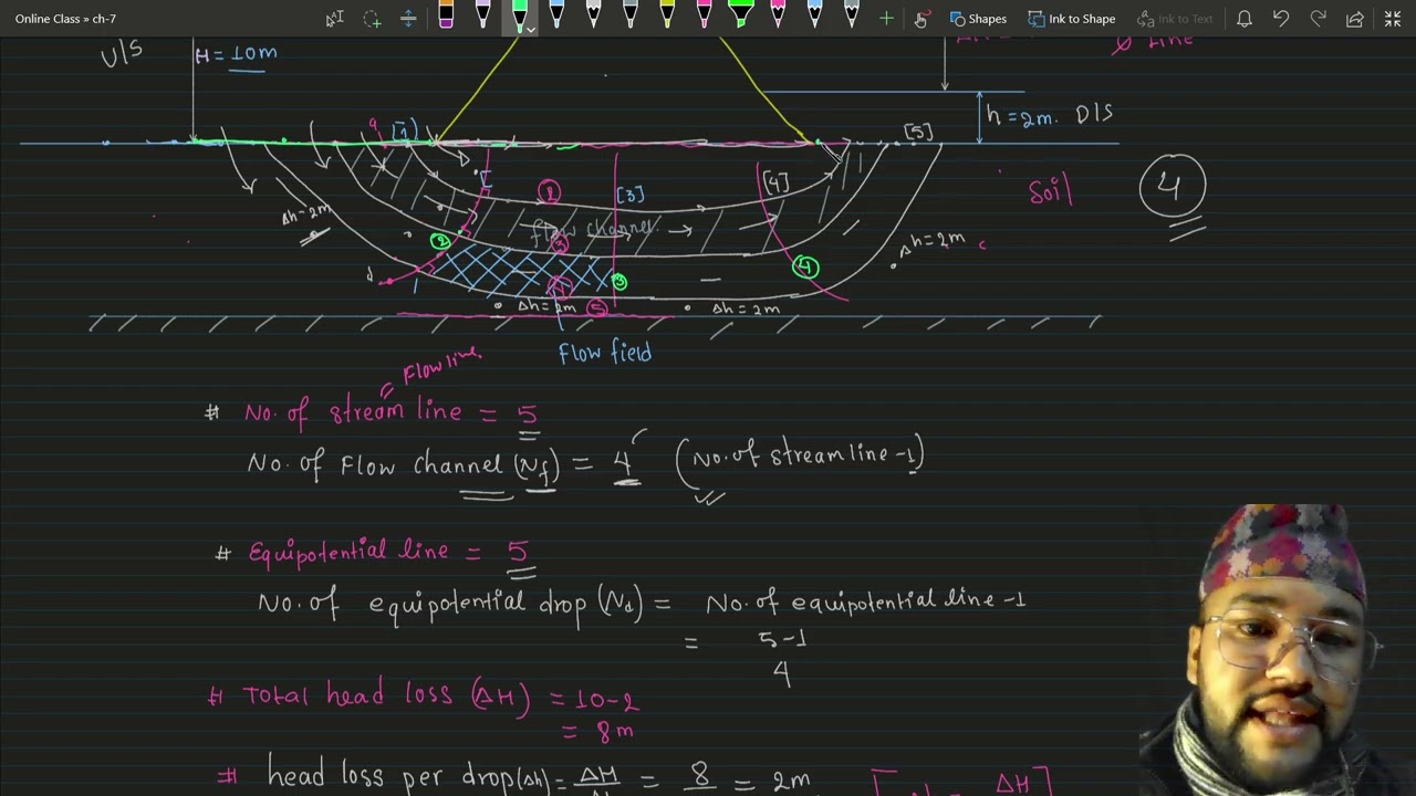 Ch 7  Seepage theory- 2
