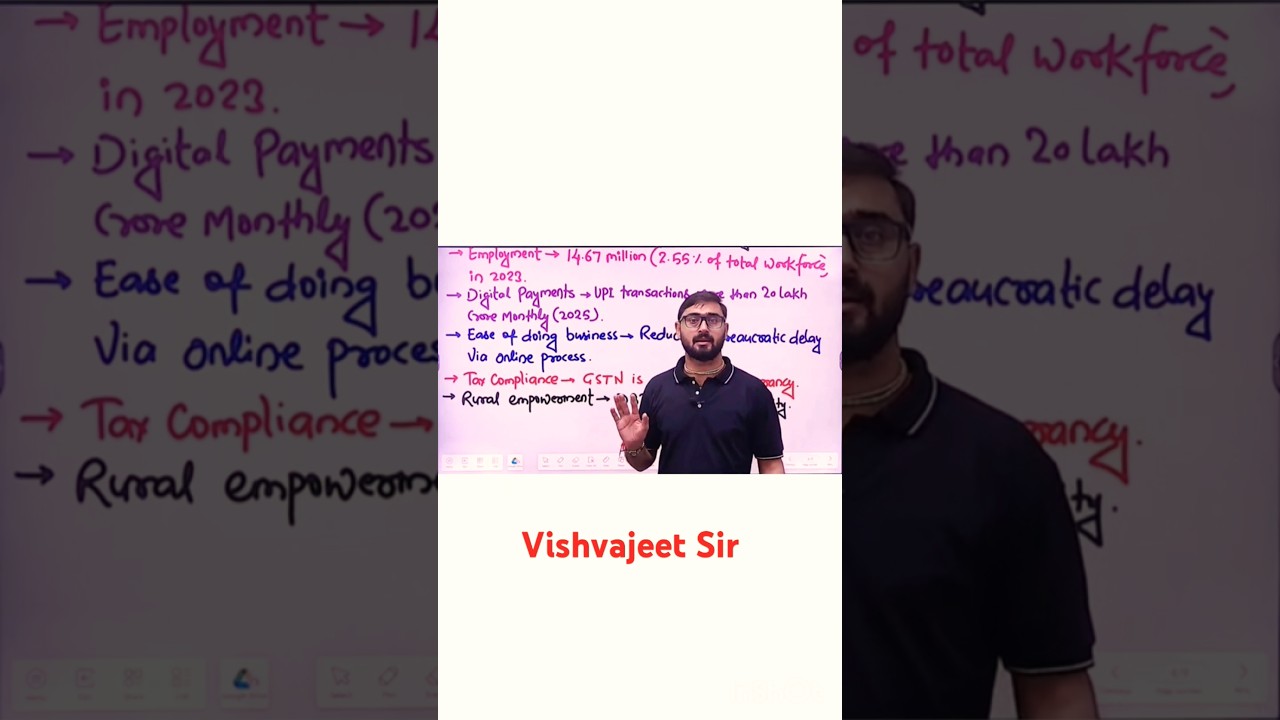 Digital Economy Size & Contribution #conceptmines #vishvajeetsir #digitaleconomy