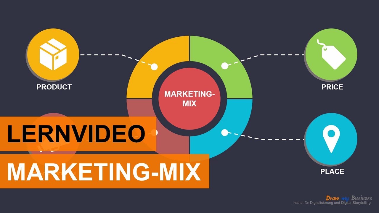 Marketing-Mix: Die 4P des Marketing