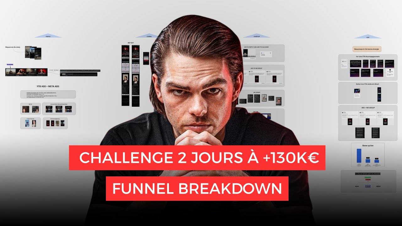 Louis Key : 130K€ avec un challenge de 2 jours (ads, tunnel, stratégie)
