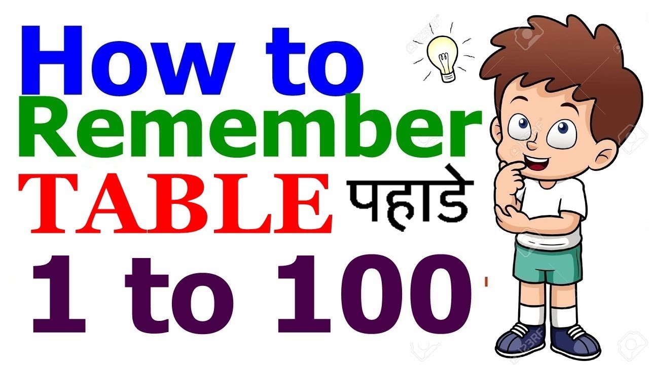 How to remember Table upto 100 Specially for bank po