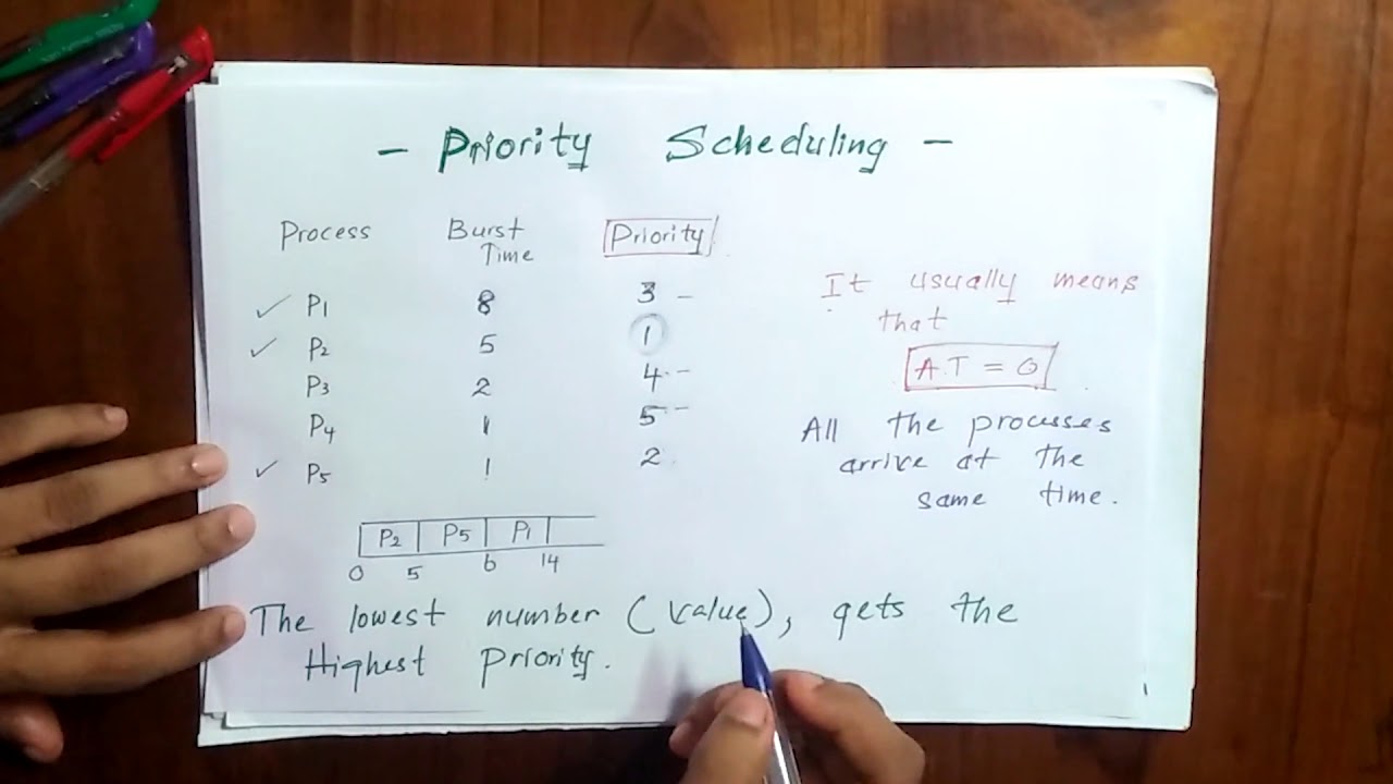 Priority Scheduling Algorithm in OS - 3 | Knowledge