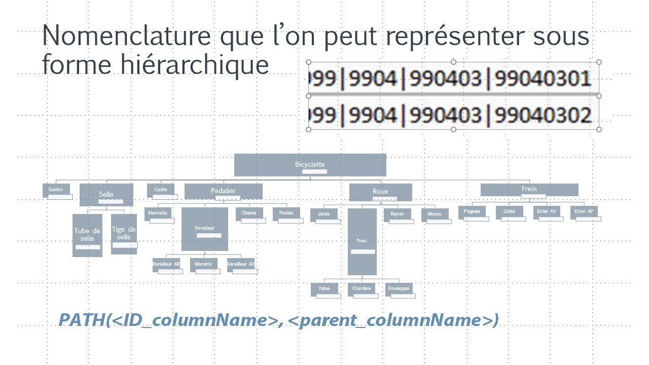 Les hiérarchies dans Power Pivot Exemple de gestion des nomenclatures de fabrication ou d'assemblage