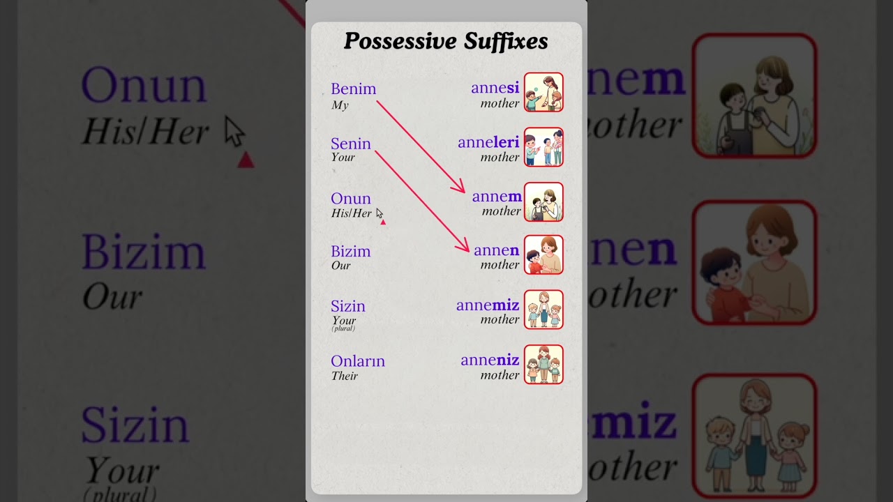 Learn Turkish Grammar! - Possessive Suffixes