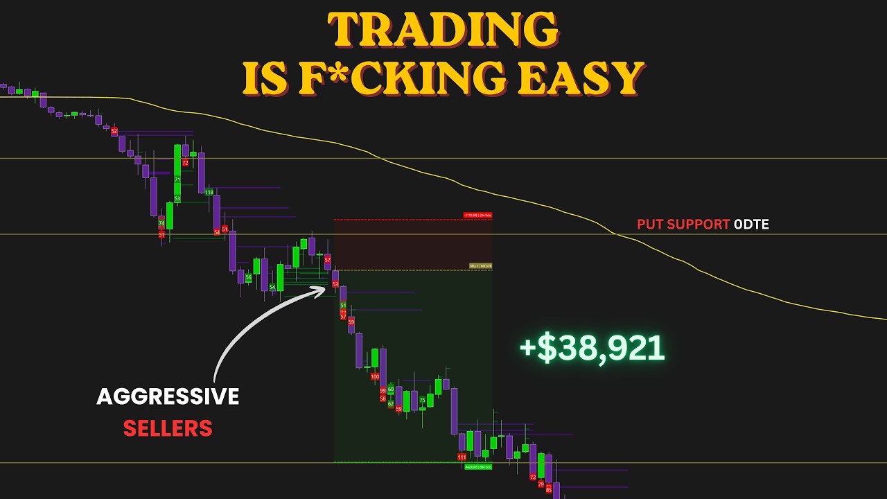 Easy Trading System I Use Every Day To Get Payouts (Consistently)