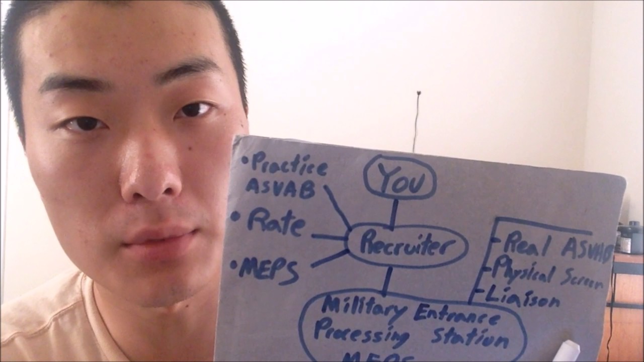 HOW TO JOIN THE NAVY (THE PROCESS)