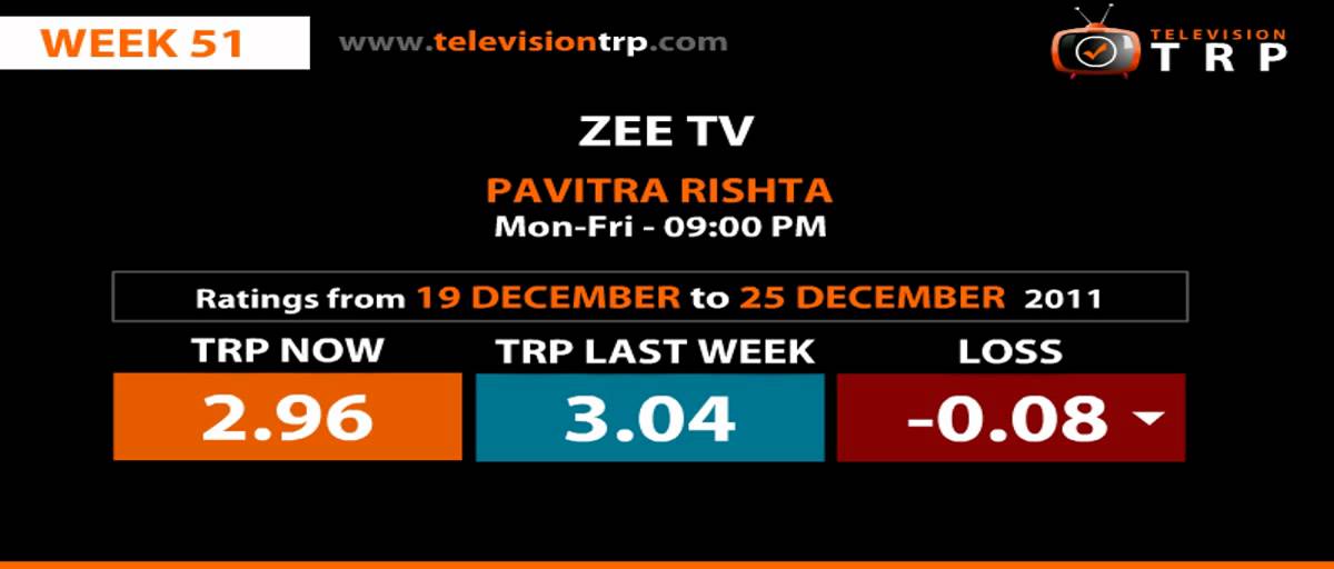 week 52 - 19 dec to 25 dec 2011 TRP Ratings of zee tv all shows