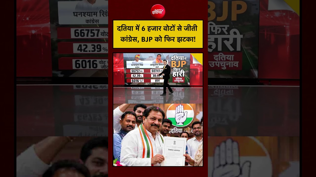 Syed Suhail | Datia By-Election Result 2026: 6 हजार वोटों से जीती Congress, BJP को फिर झटका!