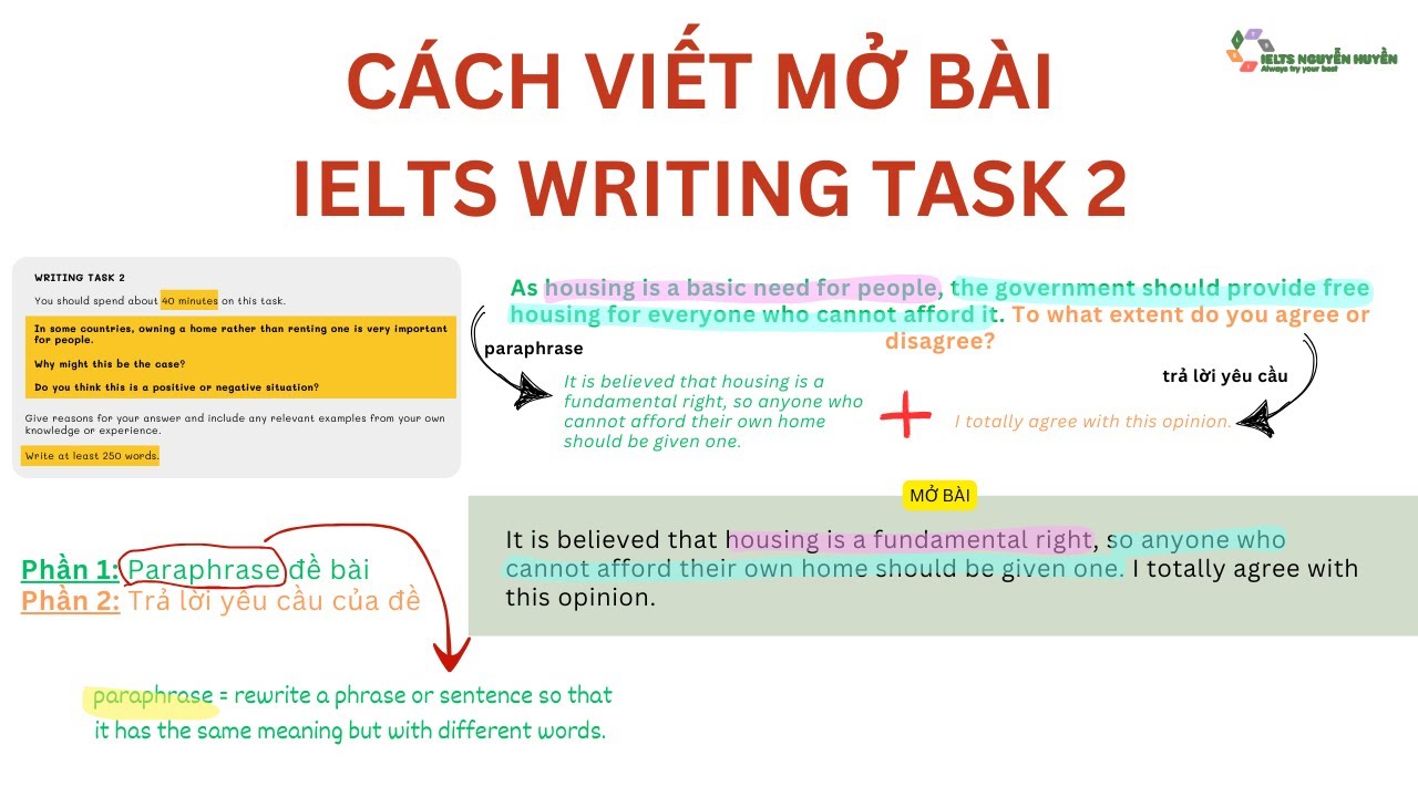 Cách viết mở bài trong IELTS Writing Task 2