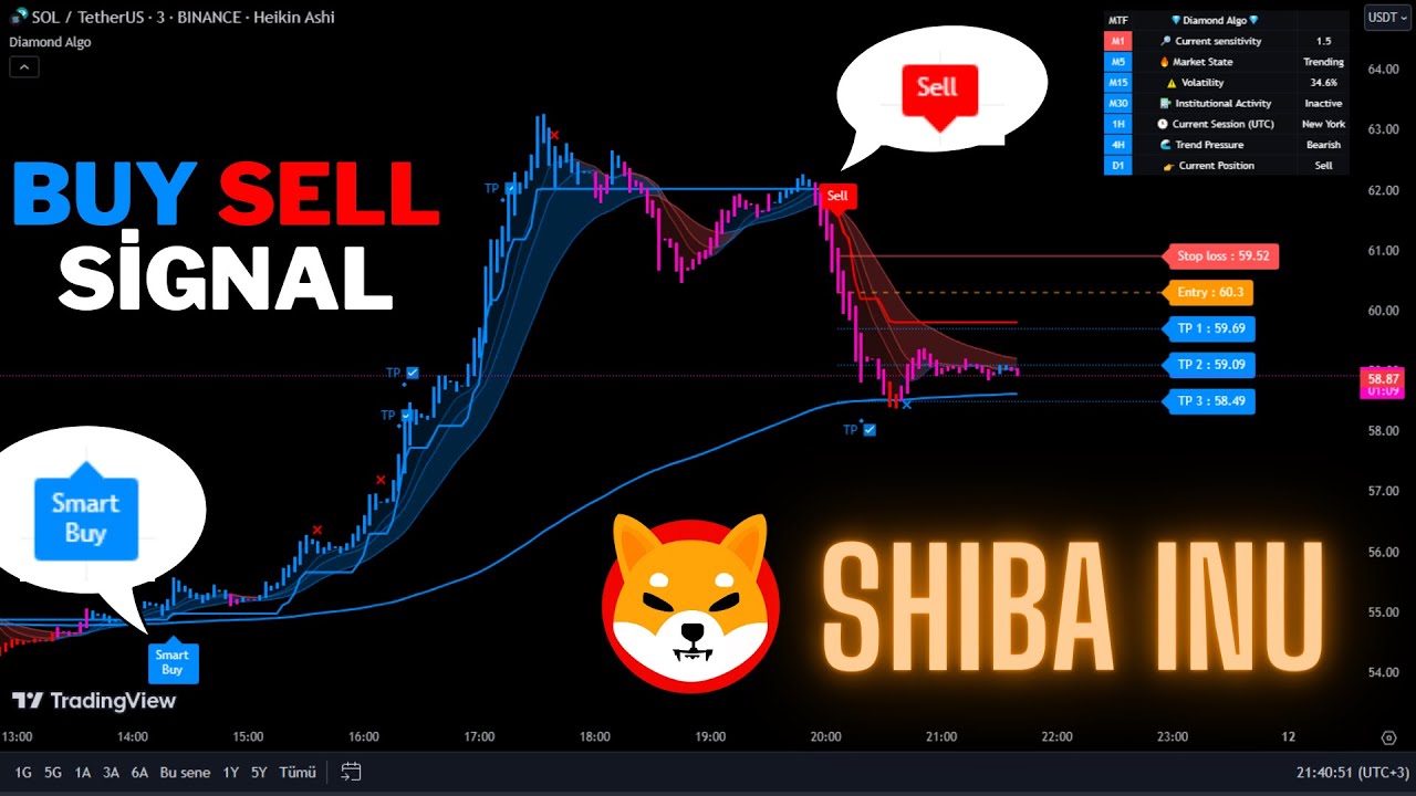 🔴Live Shiba Inu (SHIB) 5 Minute Live Signals-Trading Signals-Scalping Strategy-Diamond Algo-