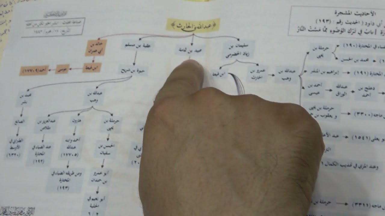 10- خطأ الراوي في السند ينبه على خطئه في المتن // د. ماهر ياسين الفحل