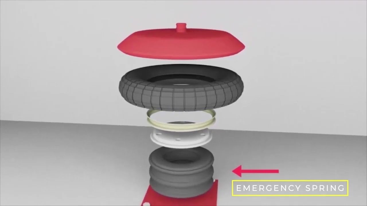 Air suspension System of LHB trains