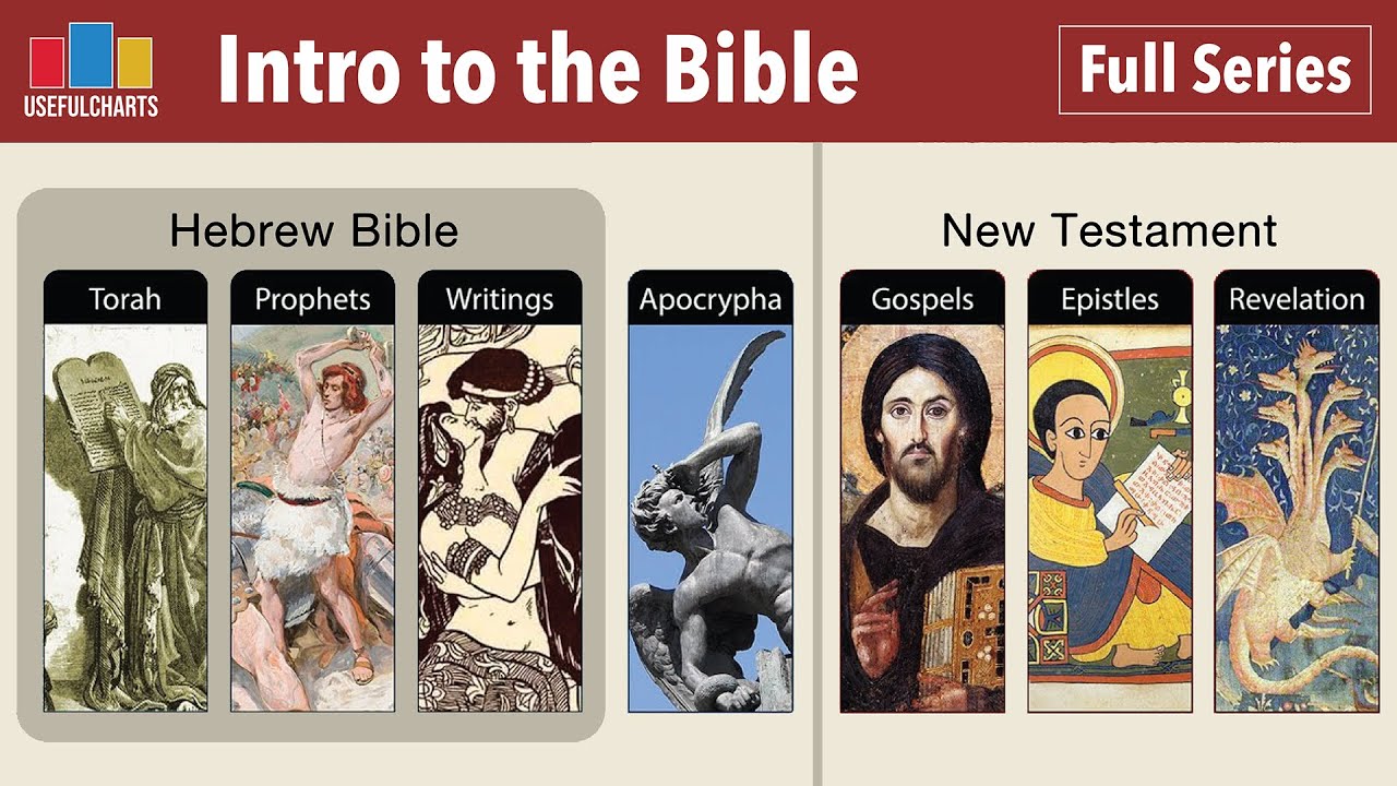 Introduction to the Bible from an Academic Point of View