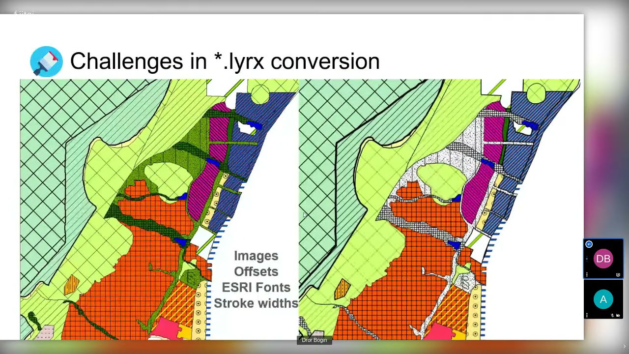 qlyrx plugin with Dror Bogin