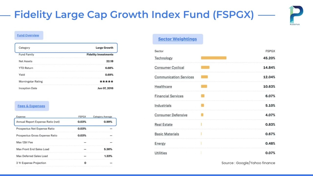 Everything you need to know about Fidelity Large Cap Growth Index Fund (FSPGX)!