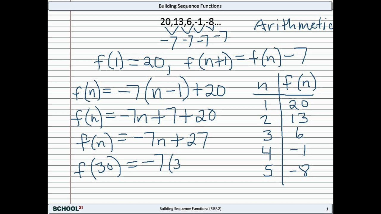 Building Functions