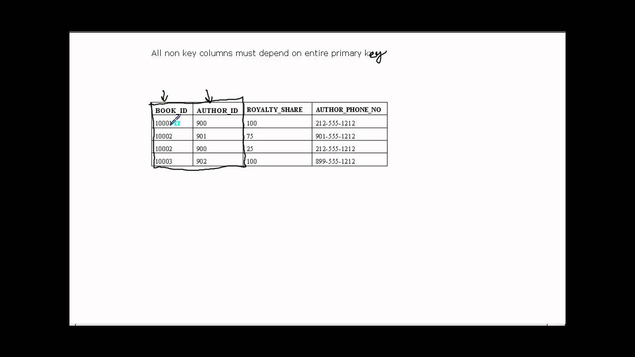 DataNormalization