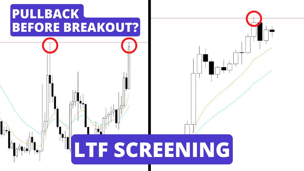 How to screen plays using the Lower Time Frame (Warning: Prone to abuse)