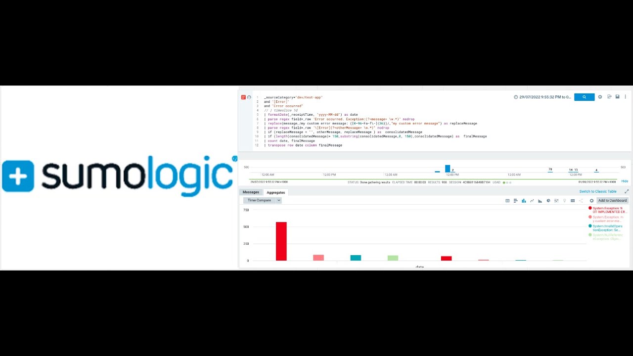 Sumo logic Query and Dashboard, Sumologic  tutorials