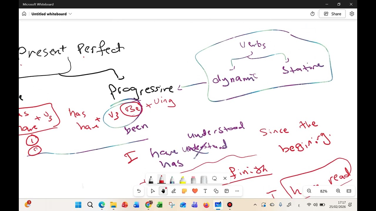 Mega Goal 2/ Present Perfect Progressive Vs Present Perfect Simple
