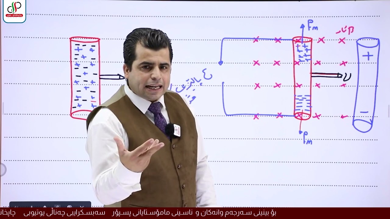 فیزیا12-م.هەڵمەت جەبار-بەشی شەشەم-وانەی دووەم-پاڵهێزی کارەبای موگنەکار-یاسای لێنز