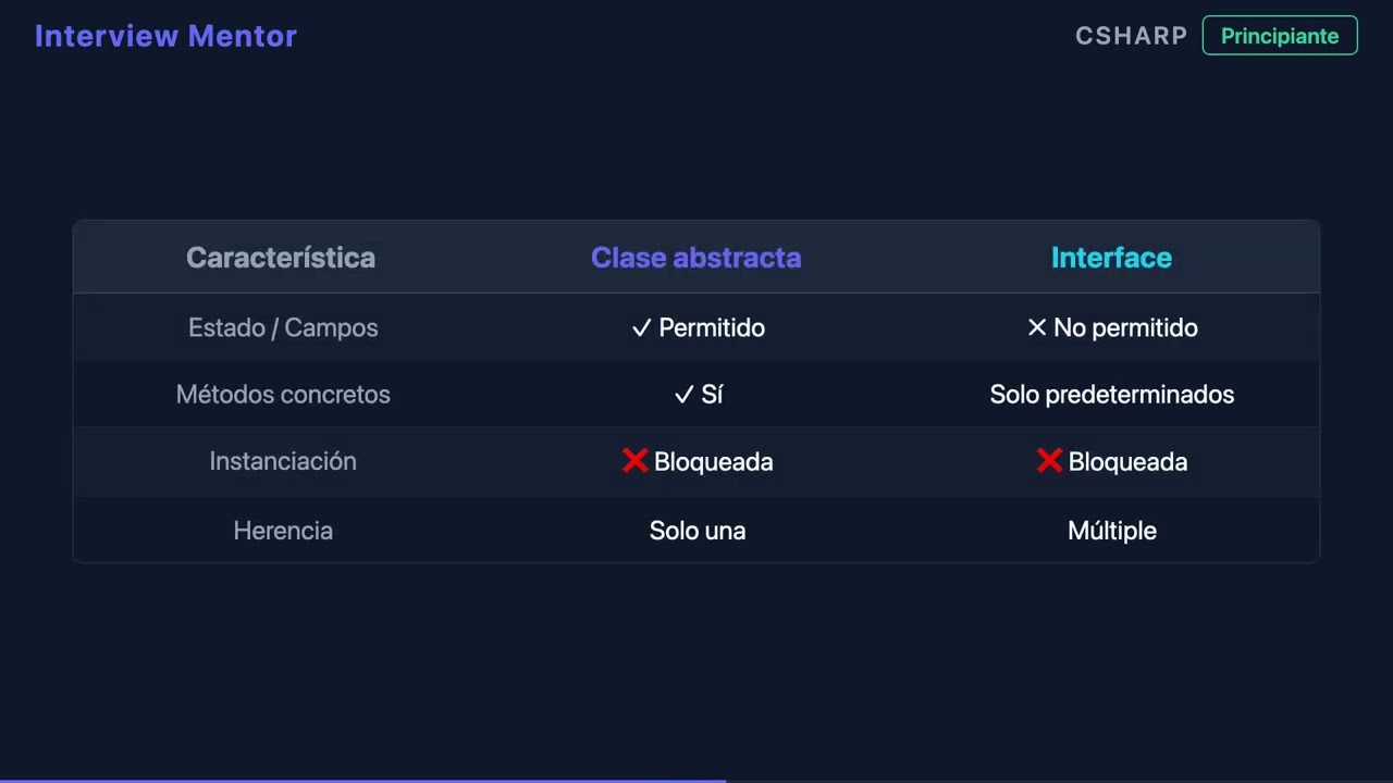 ¿Qué es una clase abstracta en C#?
