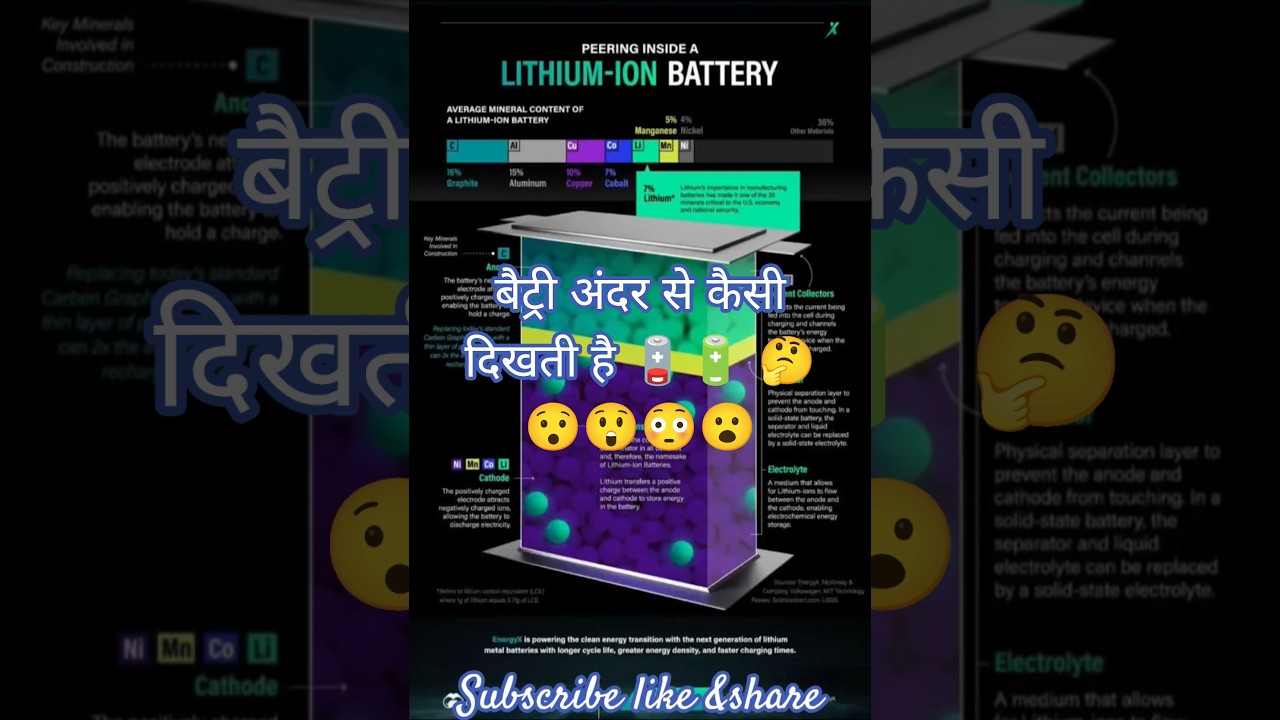 Inside A Lithium ion Battery 🪫🔋🤔😯 