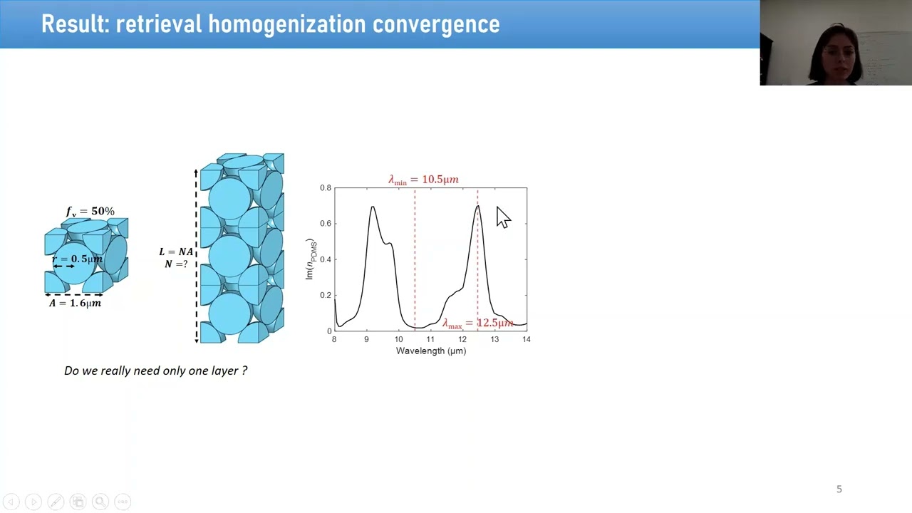 GT2 - Nigar Namazzade - Self-assembled metamaterial for passive daytime radiative cooling