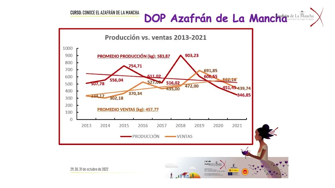 Curso 