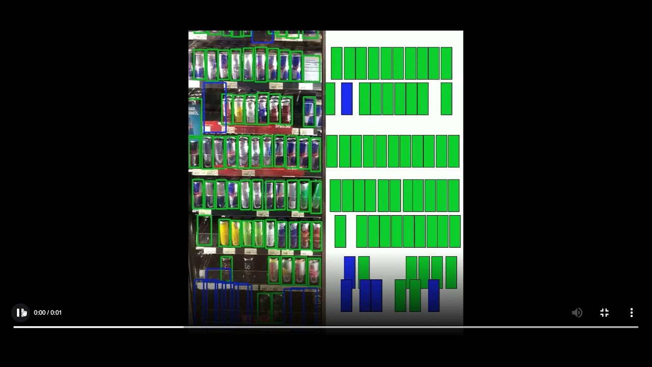 Intelligent Monitoring Solution Demo - Techolution
