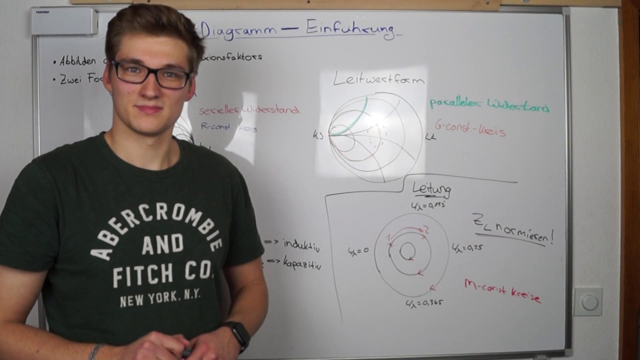 Smith-Diagramm – Einführung | Hochfrequenztechnik