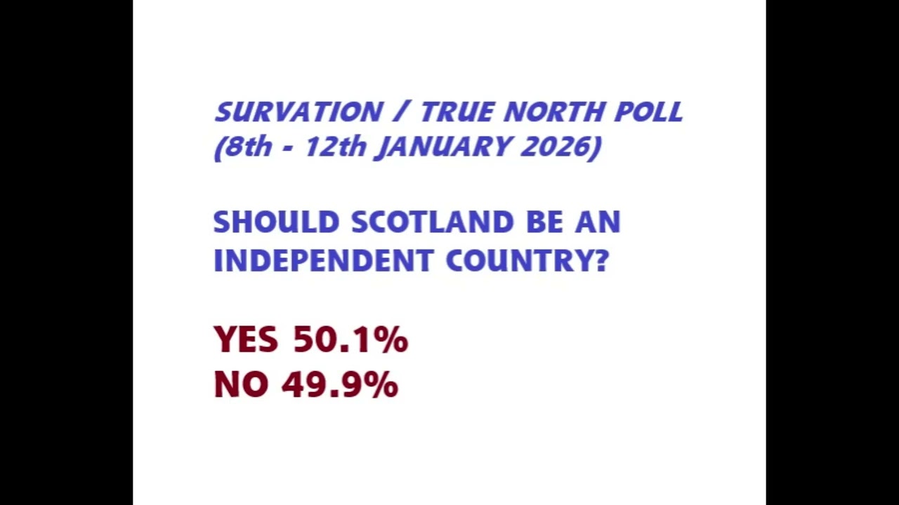 Это случилось: теперь даже SURVATION демонстрирует большинство в поддержку независимости (хотя и ...