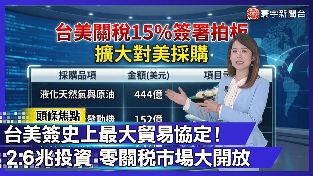 台美簽史上最大貿易協定！2.6兆投資＋零關稅市場大開放，你準備好了嗎？｜#寰宇新聞