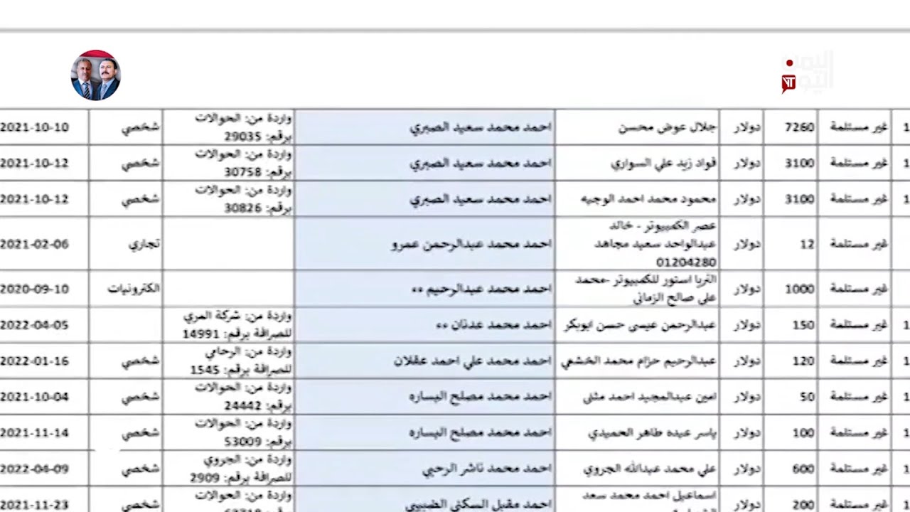 الحوالات المنسية تكشف تورط البنك المركزي بصنعاء في نهب أموال التحويلات