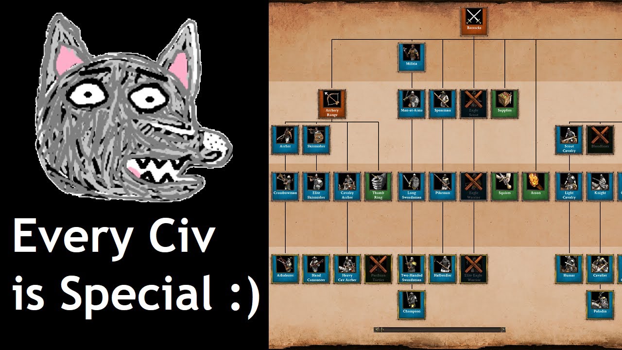AoE2: DE | Every Tech Tree is Unique!