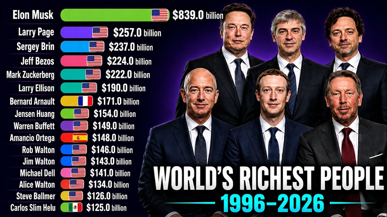 How Billionaires Have Changed Since 1996 / The Billionaire Race 1996&ndash;2026