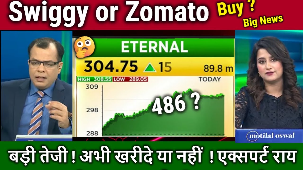 Swiggy or Zomato: Buy or not ?Analysis Anuj Singhal/eternal,swiggy share news today,target,zepto ipo